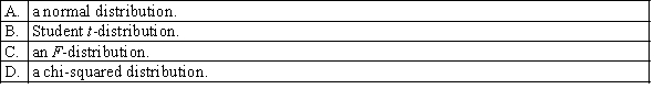 Two independent samples are drawn from two normal populations, where the population variances are assumed to be equal. The sampling distribution of the ratio of the two sample variances is: