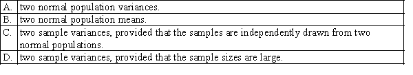 The F-distribution is the sampling distribution of the ratio of:
