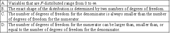 Which of the following statements is not correct for an F-distribution?