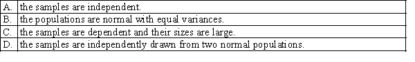 The sampling distribution of the ratio of two sample variances / is said to be F-distributed provided that: