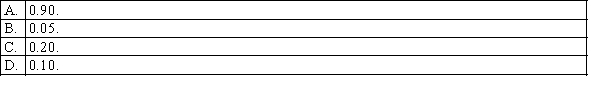 In testing for the equality of two population variances, when the populations are normally distributed, the 10% level of significance has been used. To determine the rejection region, it will be necessary to refer to the F table corresponding to an upper-tail area of: