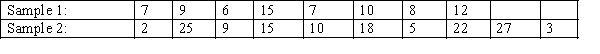A statistician wants to test for the equality of means in two independent samples drawn from normal populations. However, he will not perform the equal-variance t-test of the difference between the population means if the condition necessary for its use is not satisfied. The data are as follows: Estimate with 95% confidence the ratio of the two population variances.