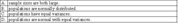 In testing the difference between two population means, using two independent samples, we use the pooled variance in estimating the standard error of the sampling distribution of the sample mean difference if the: