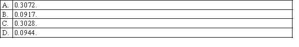 In testing whether the means of two normal populations are equal, summary statistics computed for two independent samples are as follows: n<sub>1</sub> = 25, = 7.30, s<sub>1</sub> = 1.05. N<sub>2</sub> = 30, = 6.80, s<sub>2</sub> = 1.20. Assume that the population variances are equal. Then the standard error of the sampling distribution of the sample mean difference is equal to: