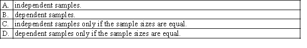 A political analyst in Perth surveys a random sample of Labor Party members and compares the results with those obtained from a random sample of Liberal Party members. This would be an example of: