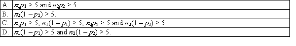 Which of the following is a required condition for using the normal approximation to the binomial distribution in testing the difference between two population proportions?