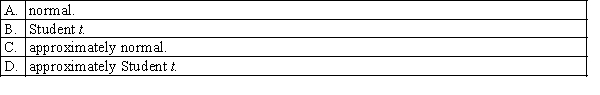 In testing the difference between the means of two normal populations, using two independent samples, when the population variances are unknown and unequal, the sampling distribution of the resulting statistic is: