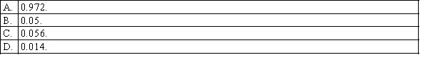 When the necessary conditions are met, a two-tail test is being conducted to test the difference between two population means, but your statistical software provides only a one-tail area of 0.028 as part of its output. The p-value for this test will be: