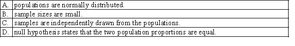 For testing the difference between two population proportions, the pooled proportion estimate should be used to compute the value of the test statistic when the: