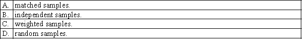 If some natural relationship exists between each pair of observations that provides a logical reason to compare the first observation of sample 1 with the first observation of sample 2, the second observation of sample 1 with the second observation of sample 2, and so on, the samples are referred to as: