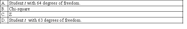 Two independent samples of sizes 30 and 35 are randomly selected from two normal populations with equal variances. Which of the following is the test statistic that should be used to test the difference between the population means?