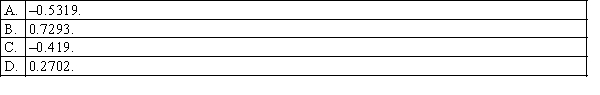 A sample of size 100 selected from one population has 60 successes, and a sample of size 150 selected from a second population has 95 successes. The test statistic for testing the equality of the population proportions is equal to:
