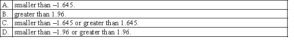 For a two-tail Z test, the null hypothesis will be rejected at the 0.05 level of significance if the value of the standardised test statistic is: