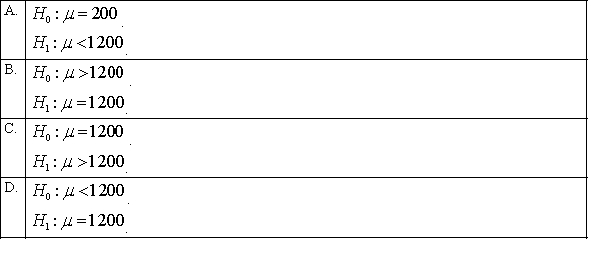 A spouse stated that the average amount of money spent on Christmas gifts for immediate family members is above $1200. The correct set of hypotheses is: