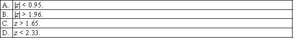 The rejection region for testing the hypotheses 100. 100. at the 0.05 level of significance is: