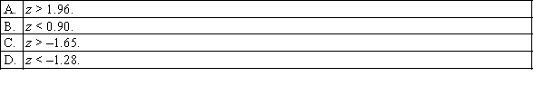 The rejection region for testing the hypotheses 80. < 80. at the 0.10 level of significance is: