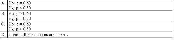 When testing whether the majority of voters in an electorate will vote for a particular candidate, which of the following sets of hypotheses are correct?