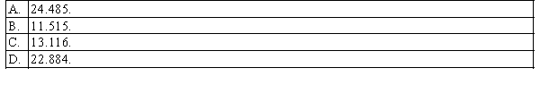 In constructing a 99% confidence interval estimate for the difference between the means of two normally distributed populations, where the unknown population variances are assumed not to be equal, summary statistics computed from two independent samples are as follows: The lower confidence limit is: