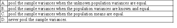 In constructing a confidence interval estimate for the difference between the means of two normally distributed populations, using two independent samples, we: