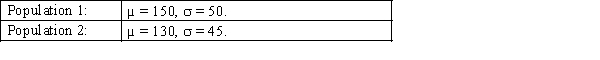 Two independent random samples of 25 observations each are drawn from two normal populations. The parameters of these populations are: Find the probability that the mean of sample 1 will exceed the mean of sample 2.