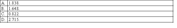 A population that consists of 250 items has a mean of 37 and a standard deviation of 13. A sample of size 5 is taken at random from this population. The standard error of the sample mean equals (up to three decimal places):