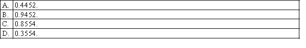 A sample of size 50 is to be taken from an infinite population whose mean and standard deviation are 52 and 20, respectively. The probability that the sample mean will be larger than 49 is: