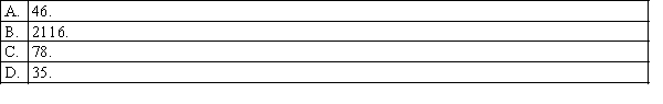 A sample of size 35 is selected at random from a finite population. If the finite population correction factor is 0.5, then (rounded to the nearest integer) the population size is: