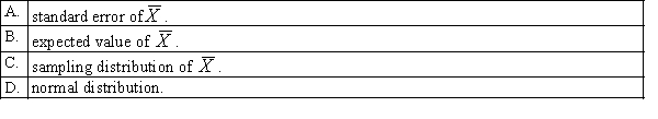 If all possible samples of size n are drawn from a population, the probability distribution of the sample mean is called the: