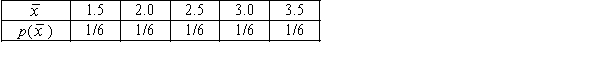 Using the following sampling distribution, directly recalculate the mean and standard deviation of .