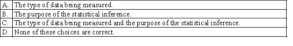 Which of the following are factors that determine which statistical technique should be used?