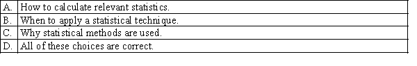 Which of the following are involved in statistical inference?