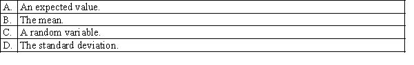 Which of the following best describes a function that assigns a numerical value to each simple event in a sample space?