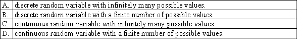 The Poisson random variable is a: