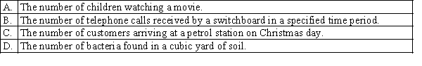 Which of the following cannot generate a Poisson distribution?