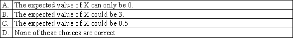 The following table is a valid probability distribution, for a random variable X, where the individual probabilities are unknown. Which of the following statements is correct ?