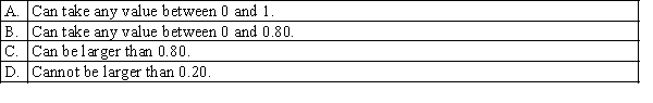 If A and B are mutually exclusive events with P(A) = 0.80, then P(B):