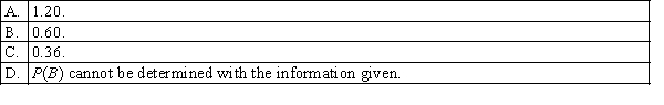If A and B are independent events with P(A) = 0.60 and P(A/B) = 0.60, then P(B) is: