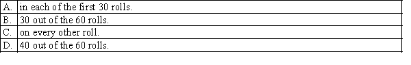 If you roll a fair (unbiased) die 60 times, you should expect an odd number to appear: