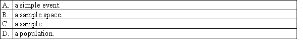 The collection of all possible outcomes of an experiment is called: