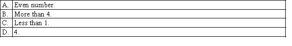 When a fair die is rolled once, the sample space consists of the following six outcomes: 1, 2, 3, 4, 5, 6. Given this sample space, which of the following is a simple event?