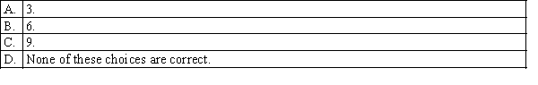 An experiment consists of tossing three unbiased coins simultaneously. Drawing a probability tree for this experiment will show that the number of simple events in this experiment is: