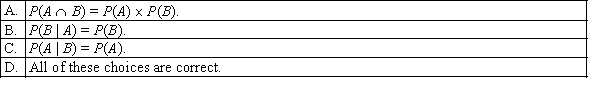 Two events A and B are said to be independent if: