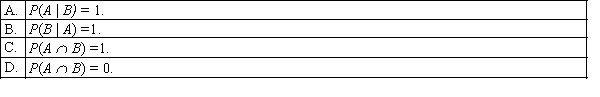 Two events A and B are said to mutually exclusive if: