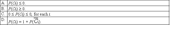 Which of the following is a requirement of the probabilities assigned to the outcomes ?