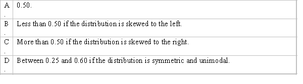 Which of the following is the proportion of the total area that must be to the left of the median, in a histogram?