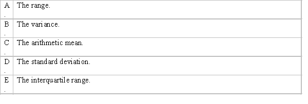 Which of the following is not a measure of variability?