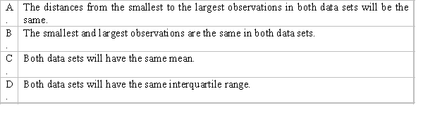 Which of the following best describes the scenario when two data sets have the same range?