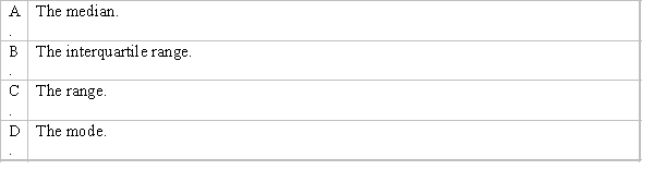 Which of the following summary measures is affected by extreme values?