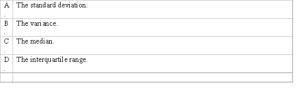 Which of the following is the best measure of variability if the distribution of a set of data is skewed?