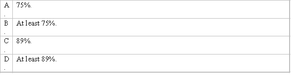 According to Chebyshev's theorem, which of the following is the percentage of measurements in a data set that fall within three standard deviations of their mean?